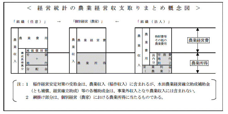 算出の概念図