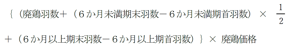 採卵鶏の産出額