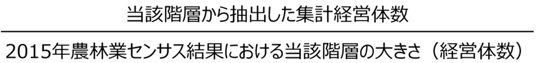 標本抽出率の計算式