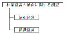 図。調査体系