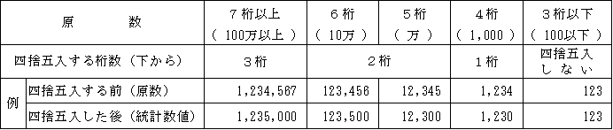 利用上の注意