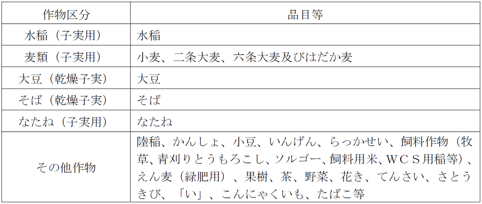 面積調査の概要：農林水産省
