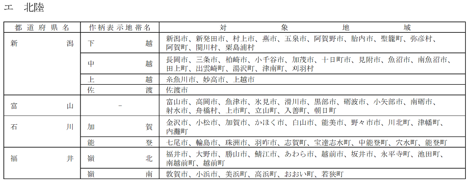 北陸