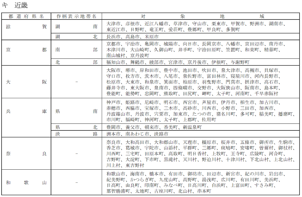 近畿
