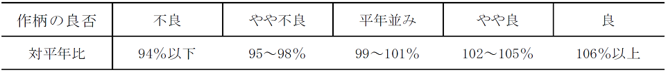 作柄の良否