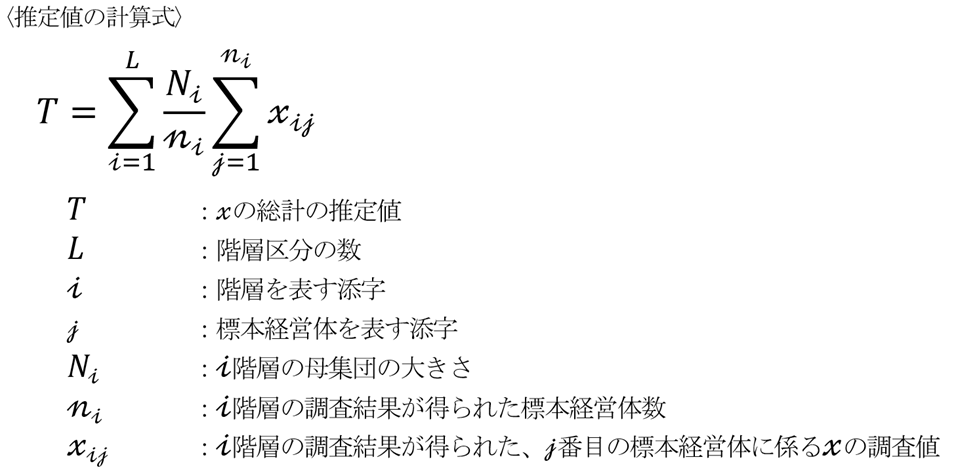 推定値の計算式」と題した数式の図。母集団総計の推定値 T は、階層 i(1 から L まで)について、i 階層の母集団の大きさ N_i を有効回答の得られた標本経営体数 n_i で除した値に、i 階層の各標本経営体 j(1 から n_i まで)の調査値 x_ij の合計を乗じたものを、すべての階層にわたって加算することで求められる。 各変数の定義は以下のとおり。T:xの総計の推定値、L:階層区分の数、i:階層を表す添字、j:標本経営体を表す添字、N_i:i階層の母集団の大きさ、n_i:i階層の調査結果が得られた標本経営体数、x_ij:i階層の調査結果が得られた j 番目の標本経営体に係るxの調査値。