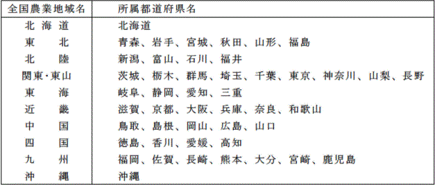 平成16年度全国農業地域区分
