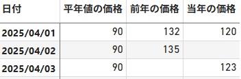 数値表示のイメージ