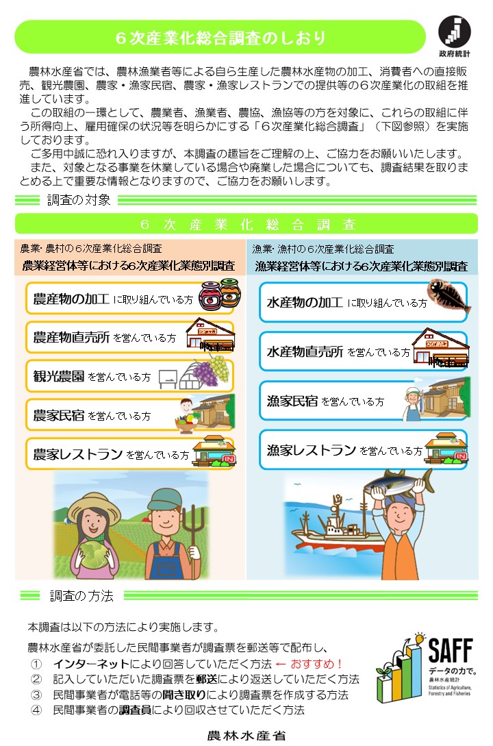 6次産業化総合調査のしおり