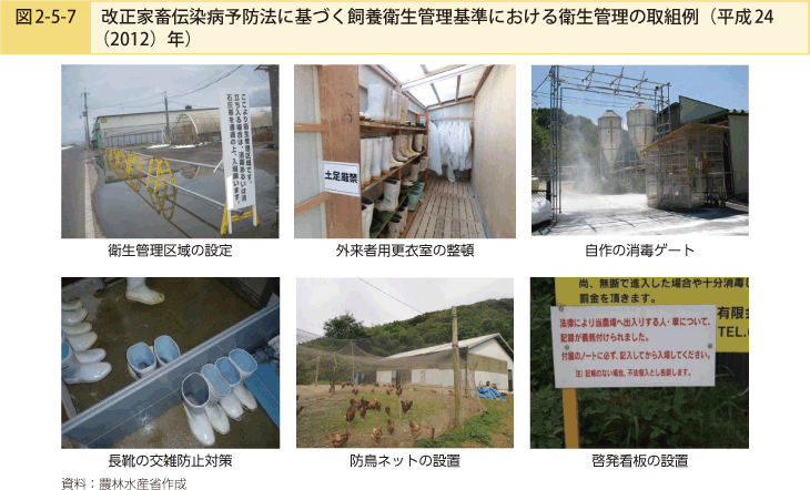図2-5-7 改正家畜伝染病予防法に基づく飼養衛生管理基準における衛生管理の取組例(平成24(2012)年)