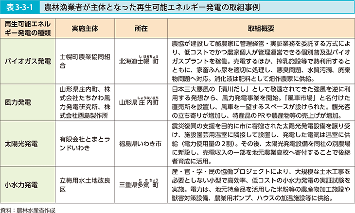 表3-3-1 農林漁業者が主体となった再生可能エネルギー発電の取組事例