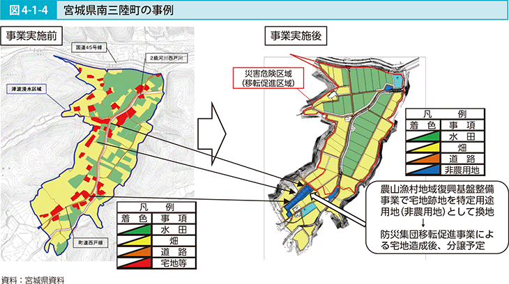 図4-1-4 宮城県南三陸町の事例