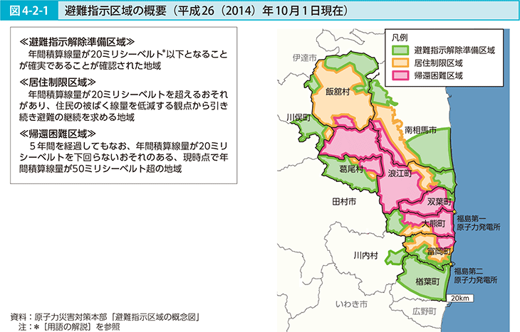 図4-2-1 避難指示区域の概要(平成26(2014)年10月1日現在)