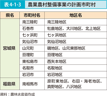 表4-1-3 農業農村整備事業の計画市町村