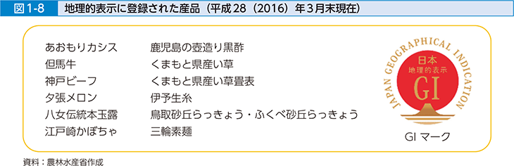 図1-8 地理的表示に登録された産品(平成28(2016)年3月末現在)