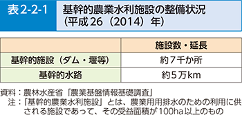 表2-1-1 農地中間管理機構の実績(平成26 (2014)年度)