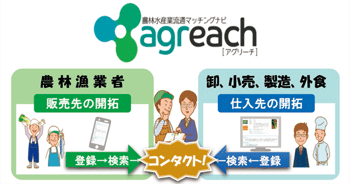 農林水産業流通マッチングサイト「agreach」