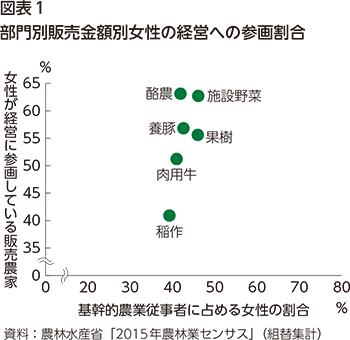 総合農協統計表 平成１４事業年度/農林統計協会/農林水産省経営局（大型本） 1）基幹的農業従事者：農林水産省