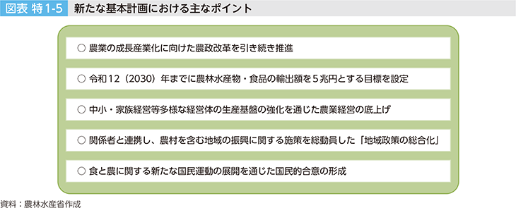 図表 特1-5 新たな基本計画における主なポイント