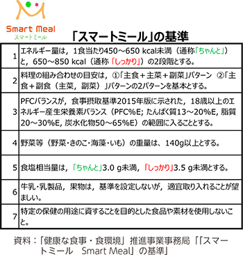 スマートミールの基準