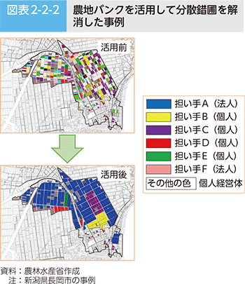 図表2-2-2 農地バンクを活用して分散錯圃を解消した事例