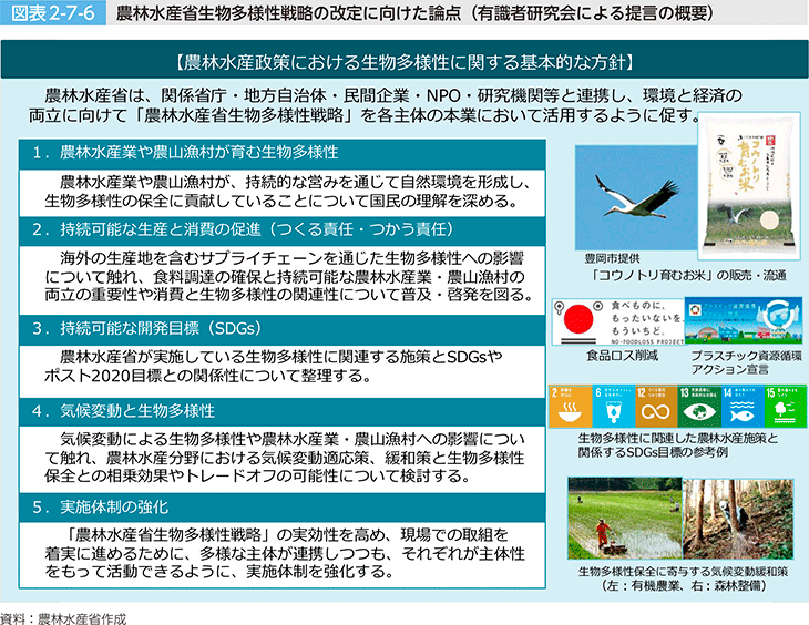 図表2-7-6 農林水産省生物多様性戦略の改定に向けた論点（有識者研究会による提言の概要）