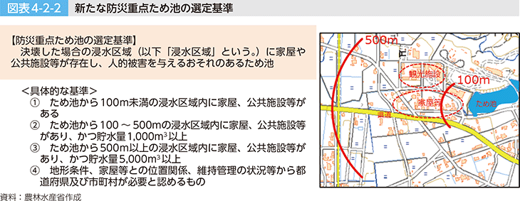 図表4-2-2 新たな防災重点ため池の選定基準
