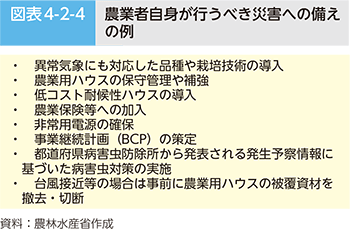 図表4-2-4 農業者自身が行うべき災害への備えの例