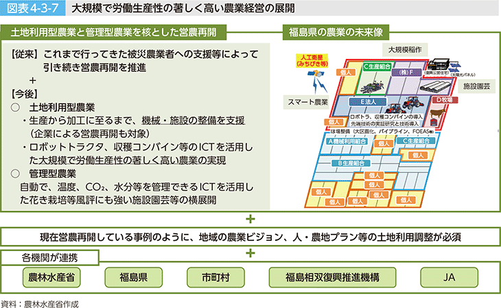 図表4-3-7 大規模で労働生産性の著しく高い農業経営の展開