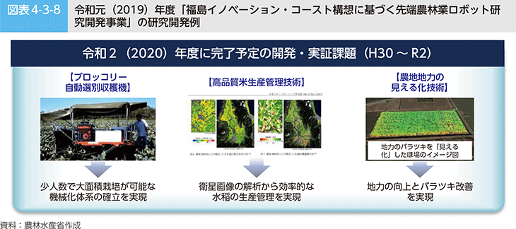 図表4-3-8 令和元(2019)年度「福島イノベーション・コースト構想に基づく先端農林業ロボット研究開発事業」の研究開発例