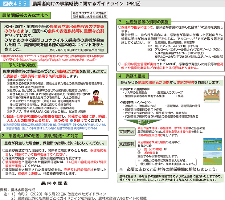 図表4-5-5 農業者向けの事業継続に関するガイドライン(PR版)