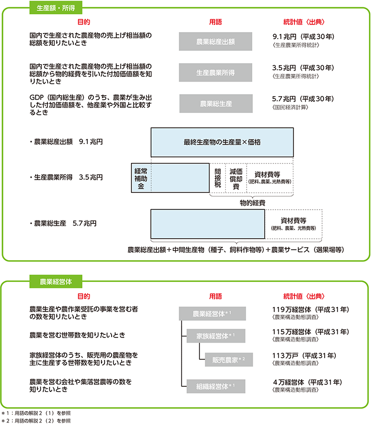 紛らわしい用語について（1）