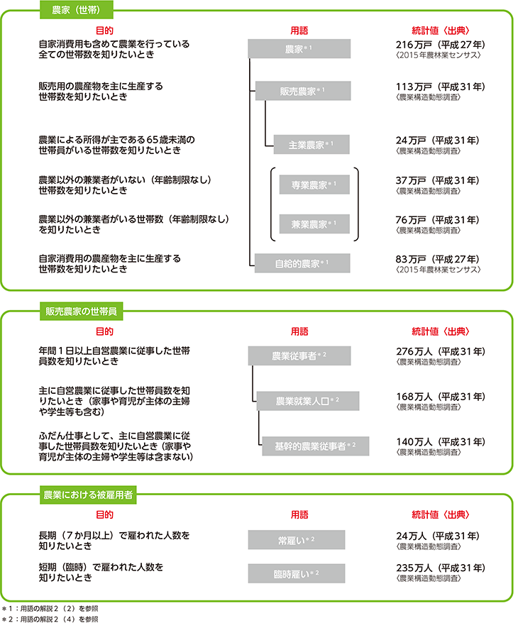 紛らわしい用語について（2）