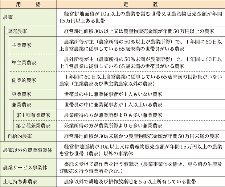 農家等分類関係（1990年世界農林業センサス以降の定義）