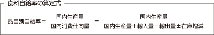 食料自給率の算定式