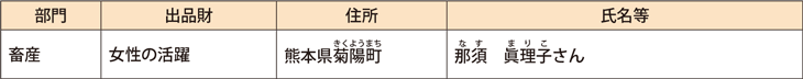 令和元（2019）年度農林水産祭内閣総理大臣賞受賞者（女性の活躍）