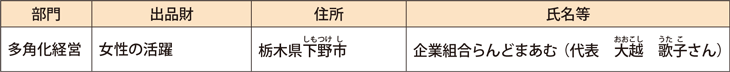 令和元（2019）年度農林水産祭日本農林漁業振興会会長賞受賞者（女性の活躍）