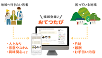 都市と地方の人材をつなぐプラットフォーム