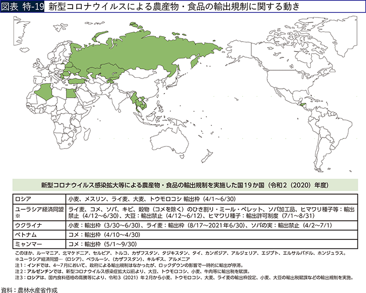 図表 特-19 新型コロナウイルスによる農産物・食品の輸出規制に関する動き