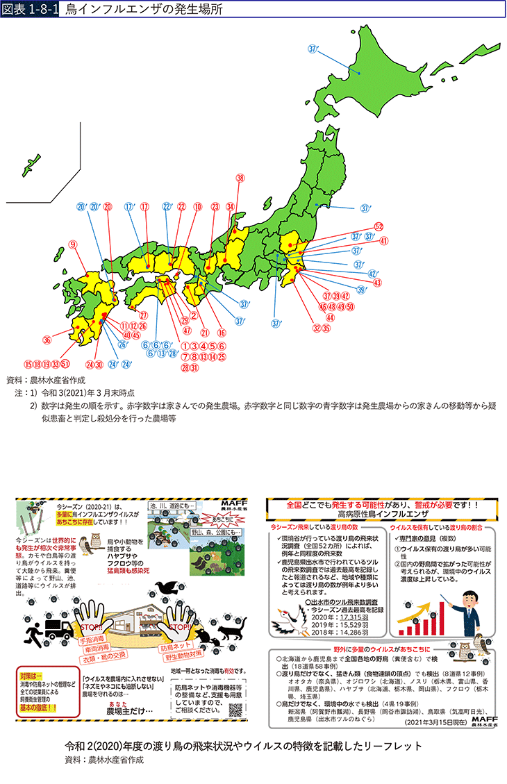 図表1-8-1　鳥インフルエンザの発生場所