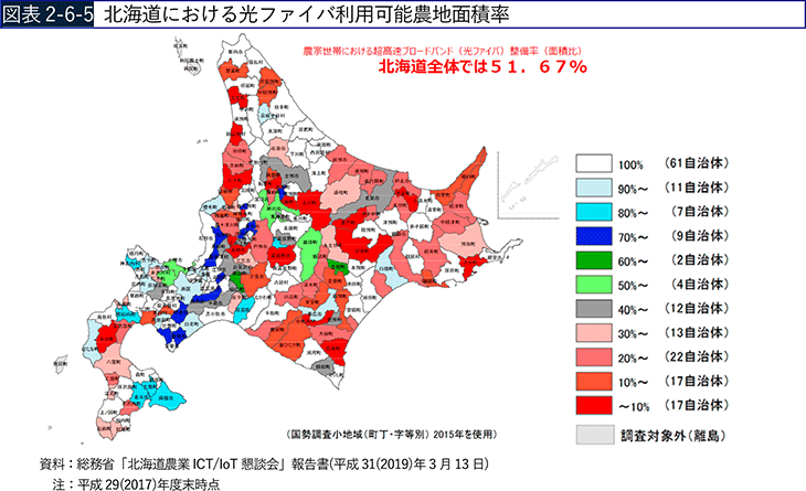 北海道における光ファイバ利用可能農地面積率