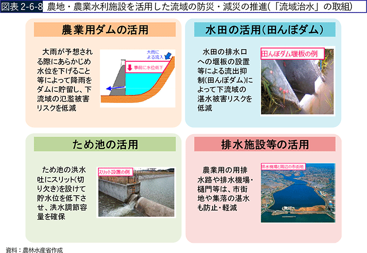 農地・農業水利施設を活用した流域の防災・減災の推進(「流域治水」の取組)