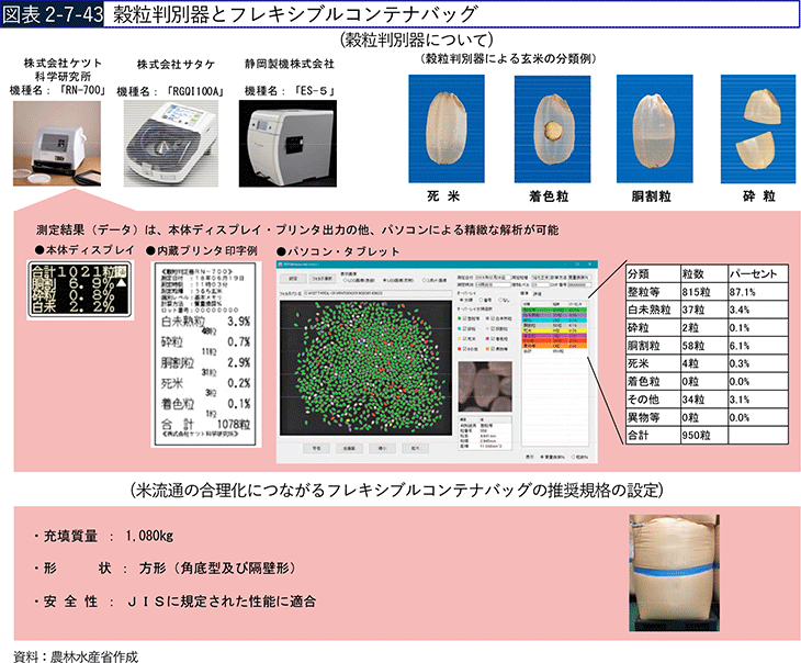 図表2-7-43 穀粒判別器とフレキシブルコンテナバッグ