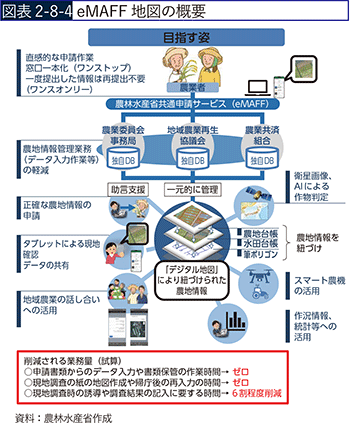 図表2-8-4 eMAFF地図の概要