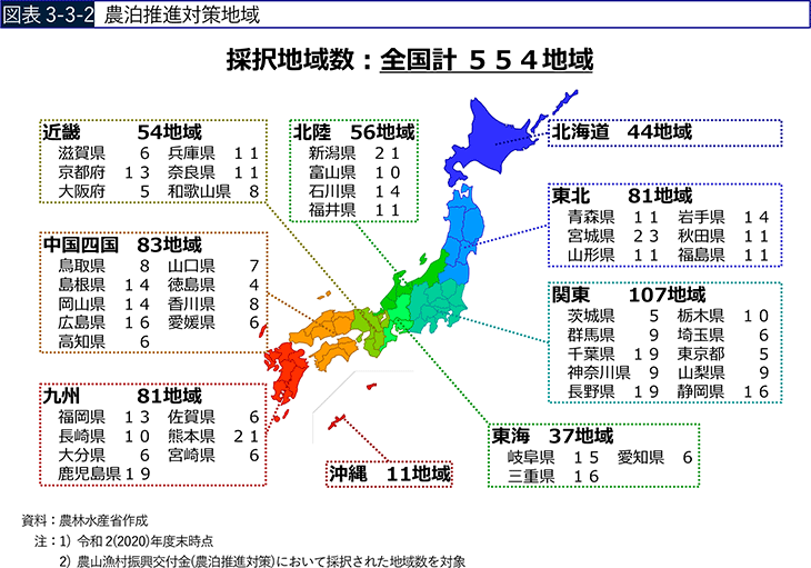 図表3-3-2　農泊推進対策地域