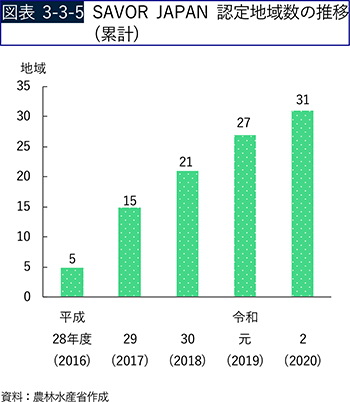 図表3-3-5　SAVOR JAPAN認定地域数の推移（累計）