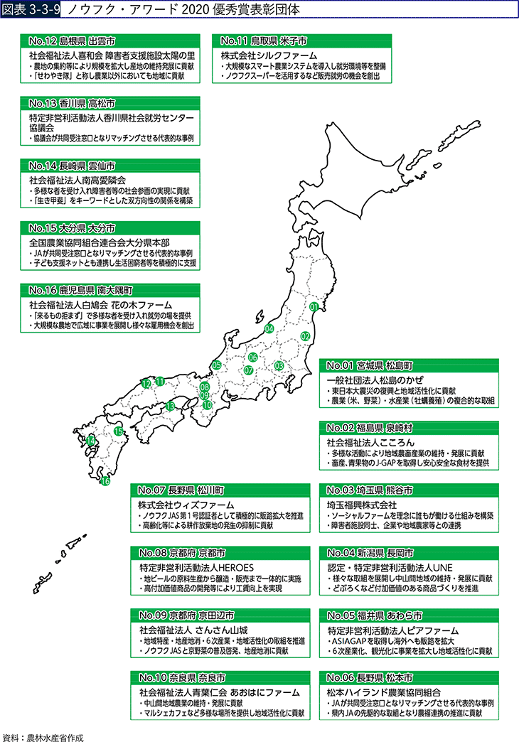 図表3-3-9　ノウフク・アワード2020優秀賞表彰団体