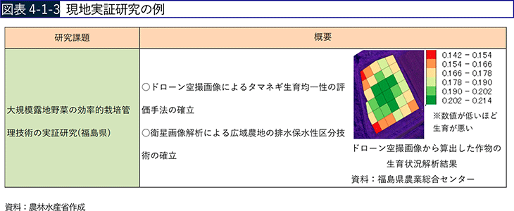 図表4-1-3 現地実証研究の例