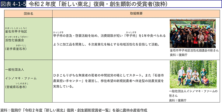 図表4-1-5 令和2年度「新しい東北」復興・創生顕彰の受賞者(抜粋)