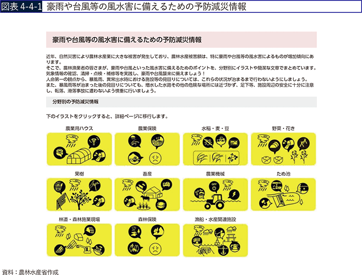 図表4-4-1 豪雨や台風等の風水害に備えるための予防減災情報